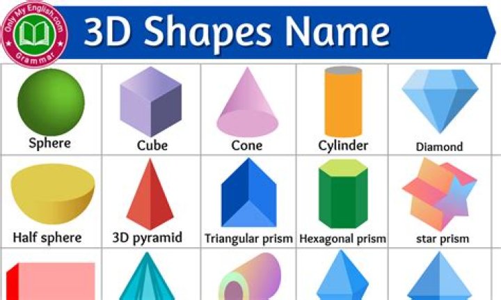 What is a 3D circle called?