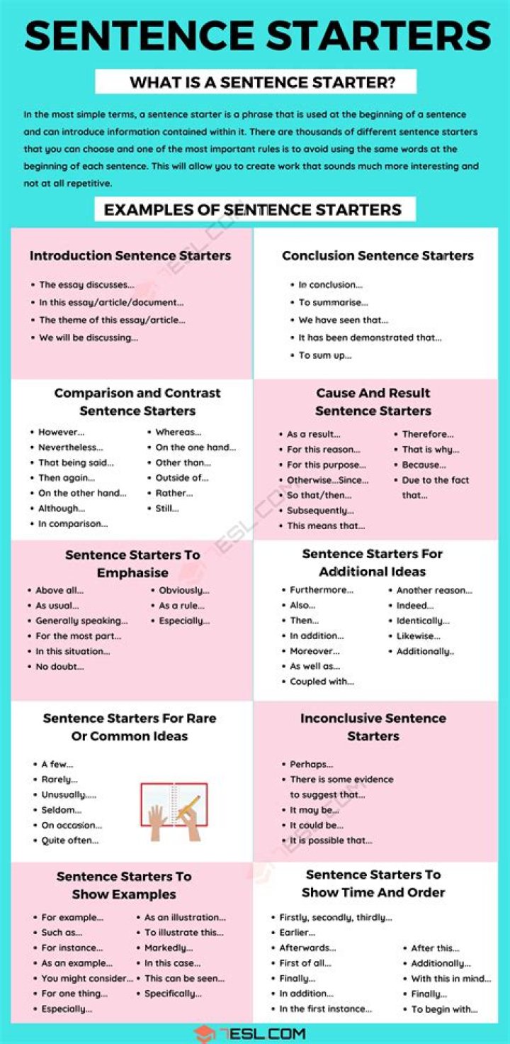 What is a good sentence starter for evidence?