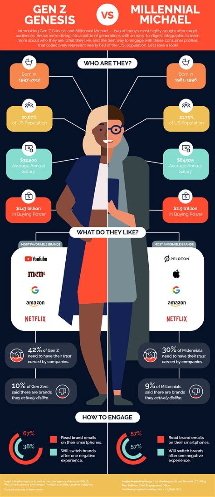 What is a Henry millennial?