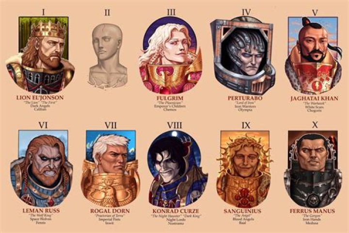 What is a primarch Mass Effect?