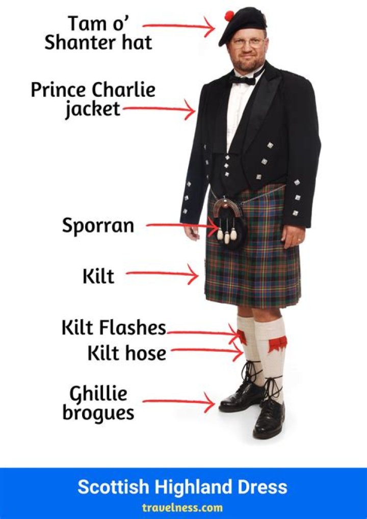 What is a Scottish Chuchter?