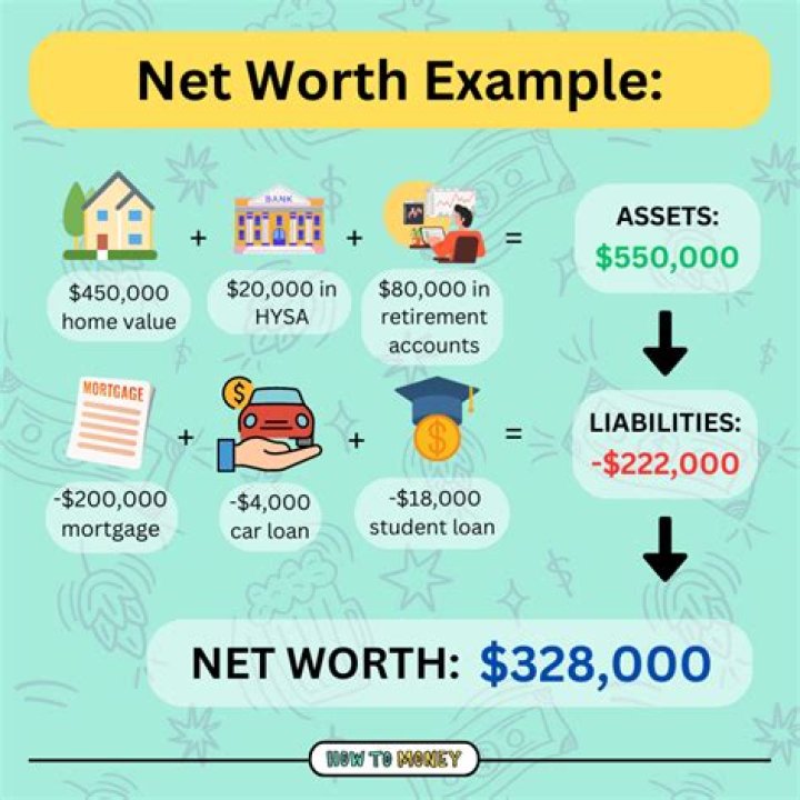 What is ACDC net worth?