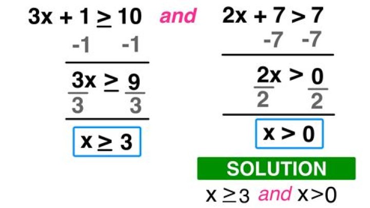 What is an example of splitting?