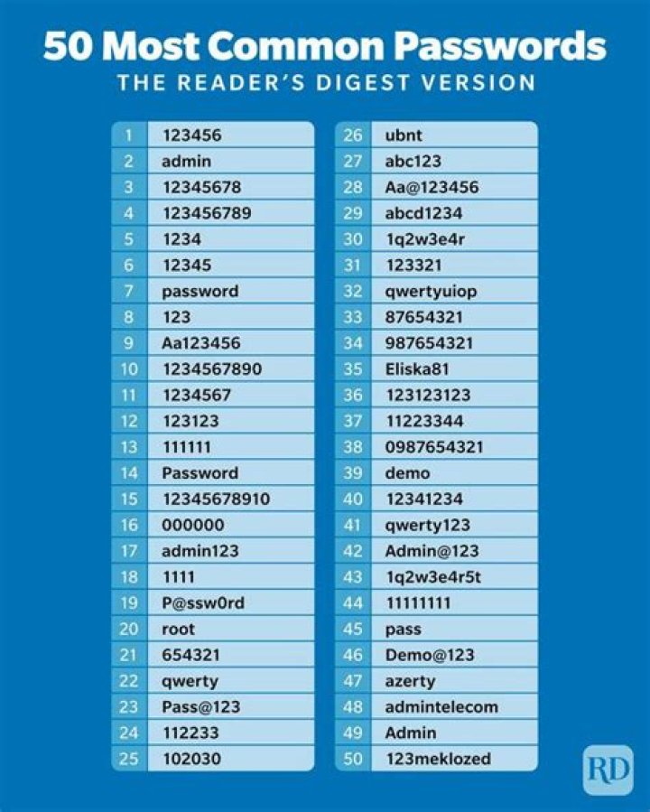 What is best password?