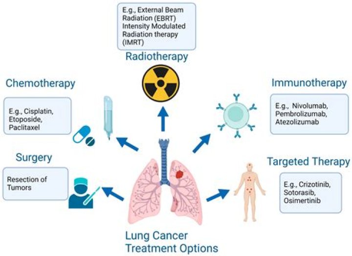 What is better chemotherapy or radiotherapy?