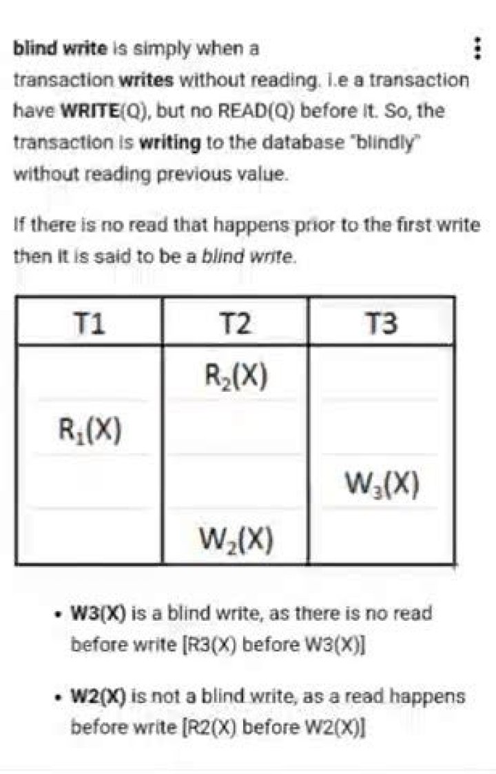 What is blind write in DBMS?