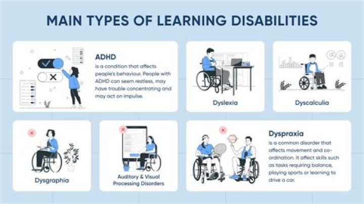 What is classed as a severe learning disability?