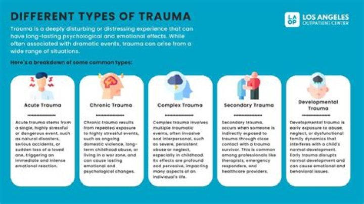 What is considered emotional trauma?