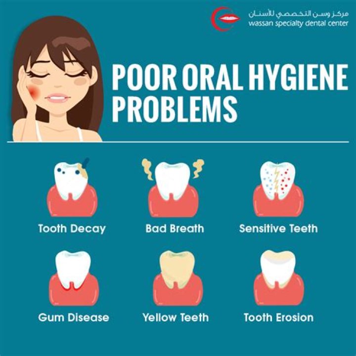 What is considered poor hygiene?
