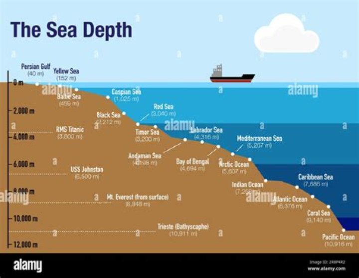 What is depth in a relationship?