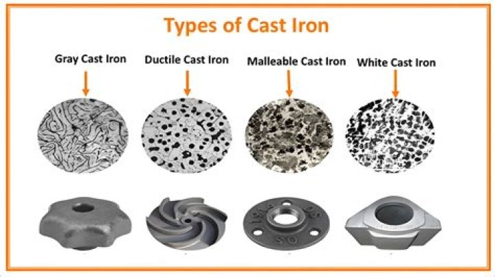 What is difference between grey cast iron and white cast iron?