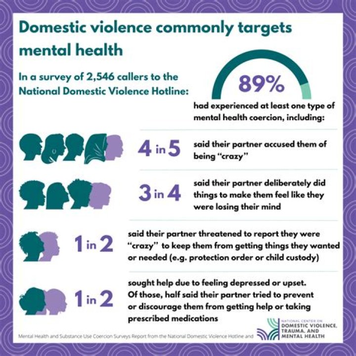 What is domestic violence in value education?