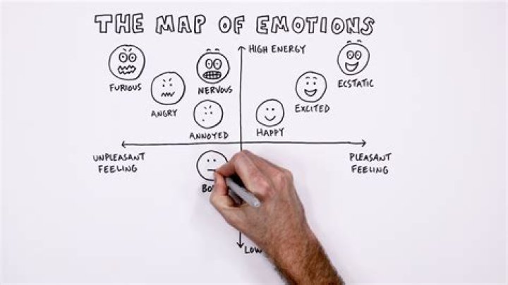 What is emotional load?