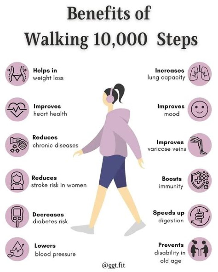 What is equivalent to walking 10000 steps?