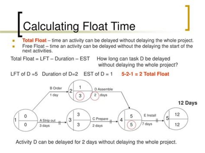 What is float time?