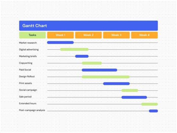 What is Gantt chart used for?