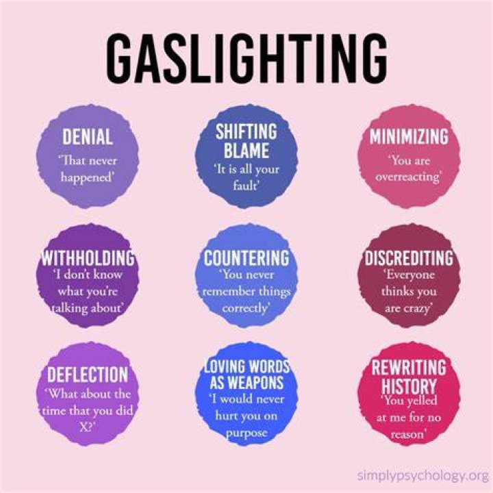 What is ghosting and Gaslighting?