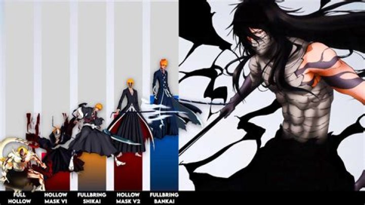 What is Ichigo strongest form?