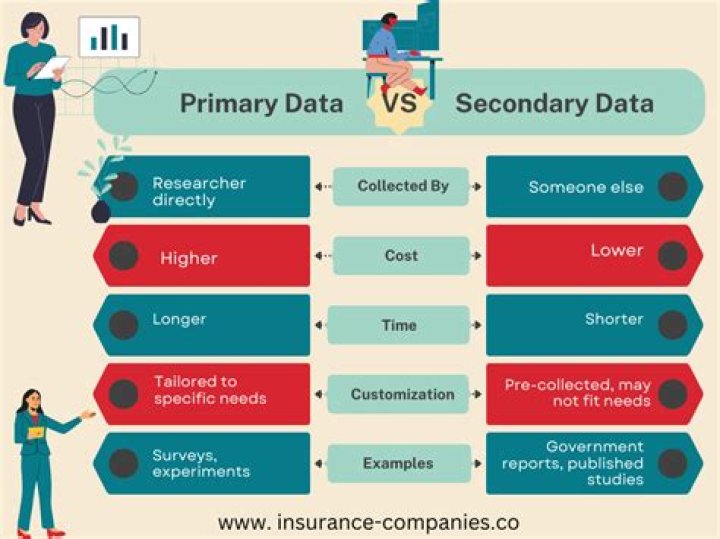 What is internal data in secondary research?
