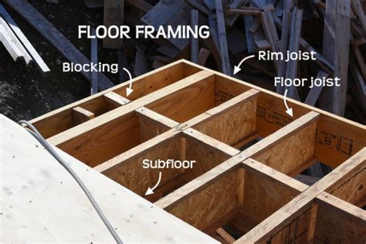 What is joist blocking?