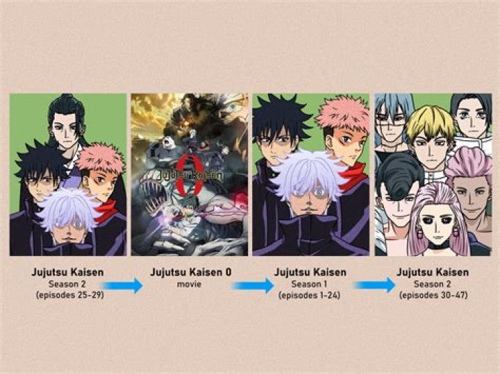 What is Jujutsu in Japanese?