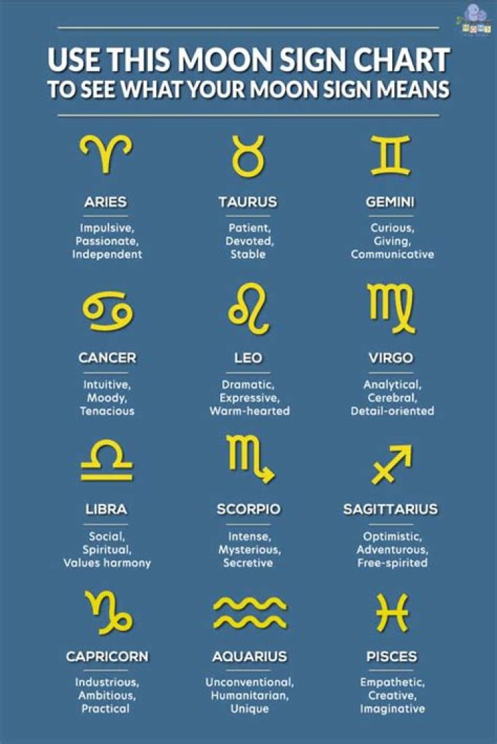 What is Luna in astrology?