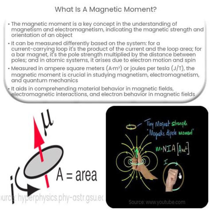 What is magnetic moment write its SI unit?