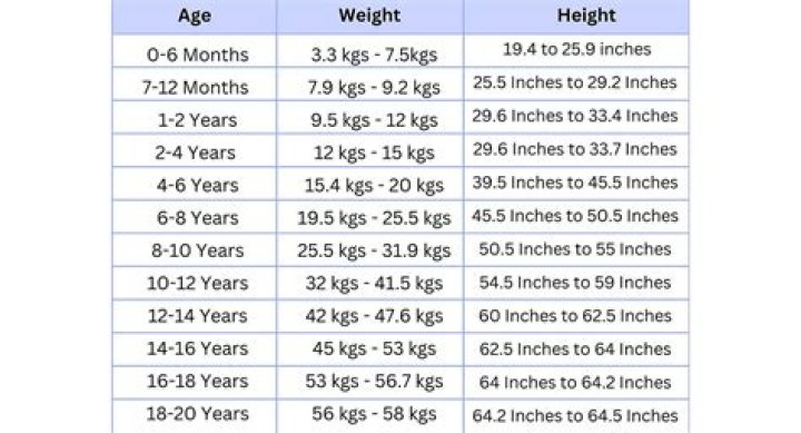 What is Mark Harmon's height and weight?