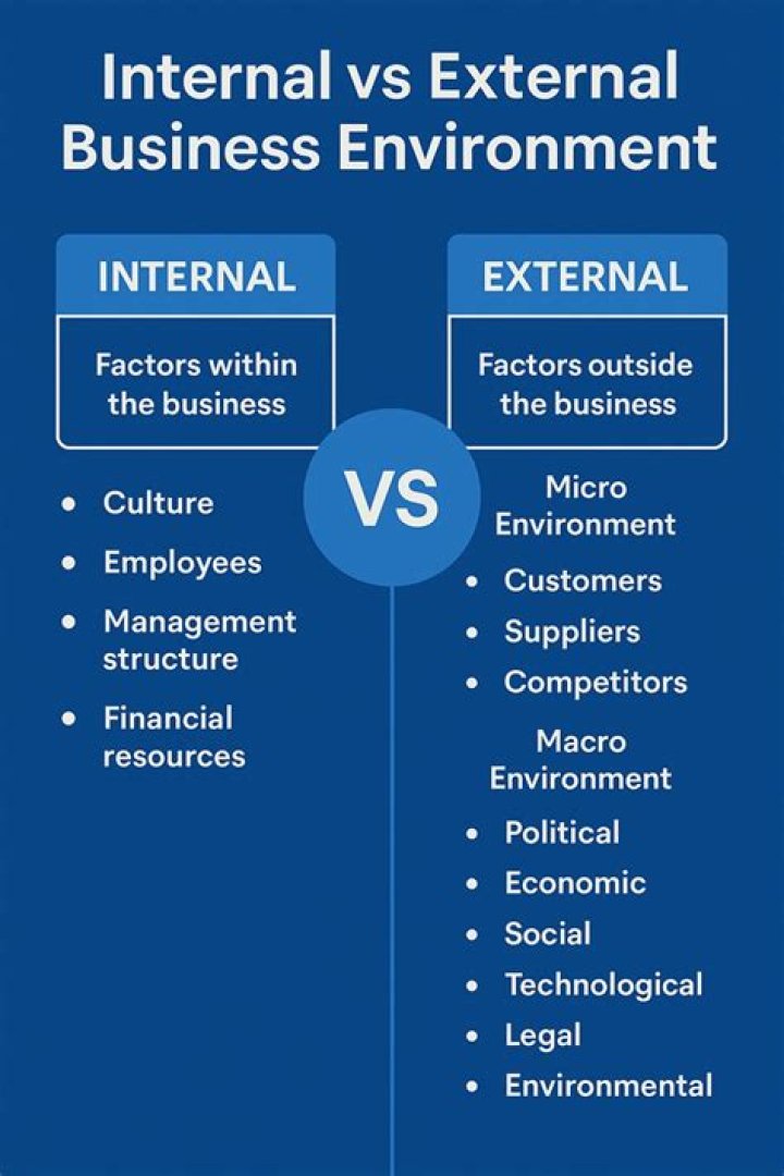 What is meant by business environment Why is it necessary to study the business environment?