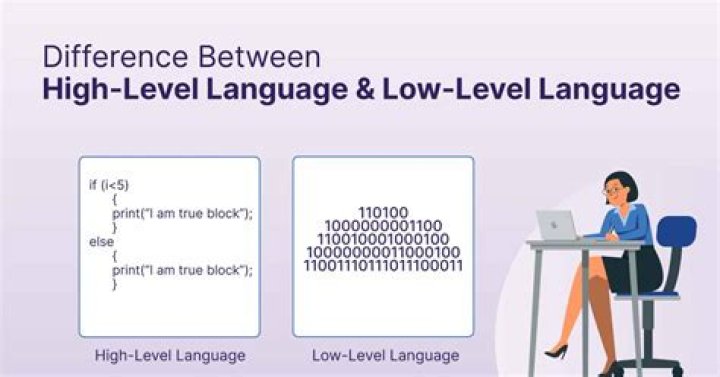 What is medium level language?