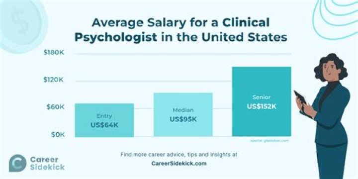 What is Morning Joe salary?
