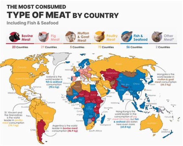 What is most consumed food in the world?