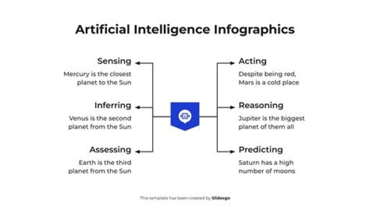 What is next to artificial intelligence?