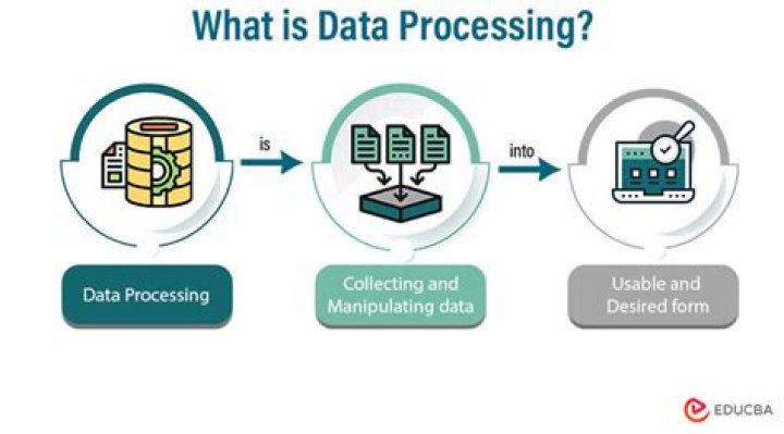 What is online data processing?