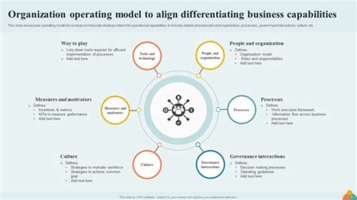 What is operating environment in strategic management?