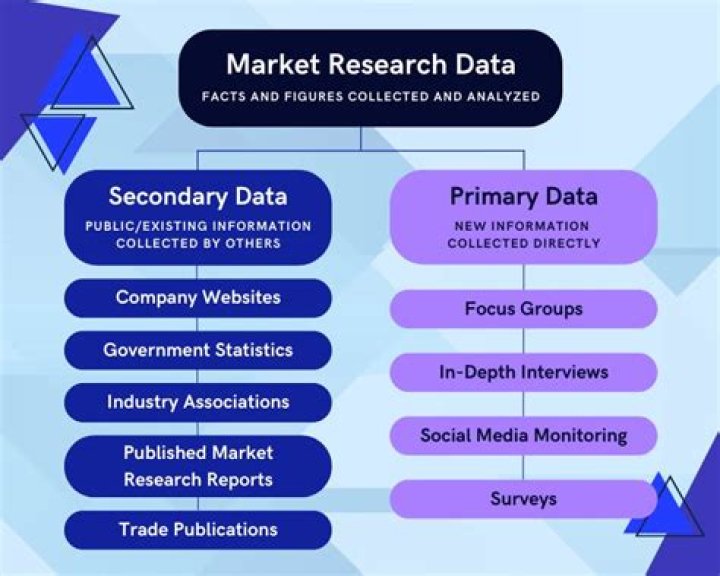 What is secondary data in marketing research?