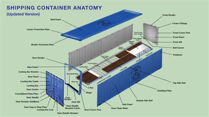 What is sequence container in C++ Mcq?