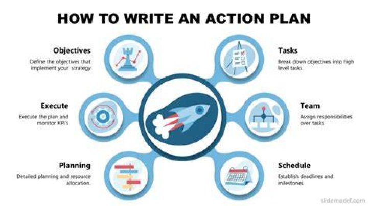 What is short plan?