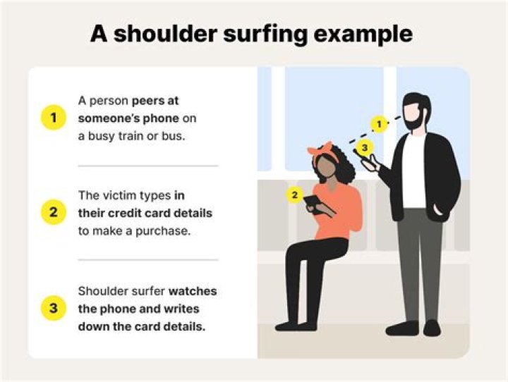 What is shoulder surfing in social engineering?