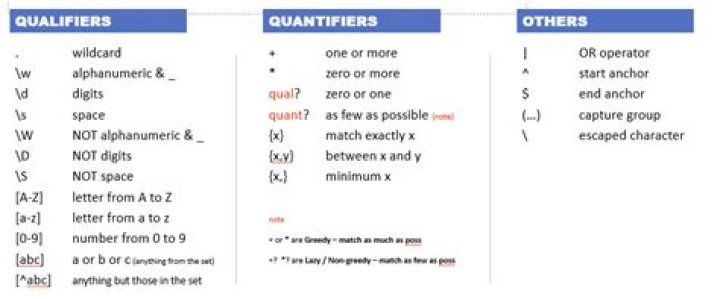 What is star in regex?