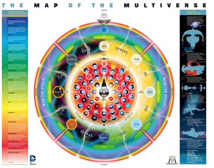 What is stronger than Multiversal?