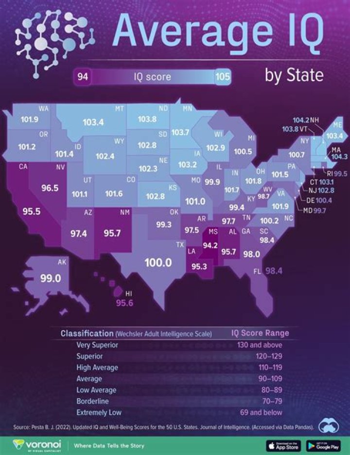 What is the average IQ of a university graduate?