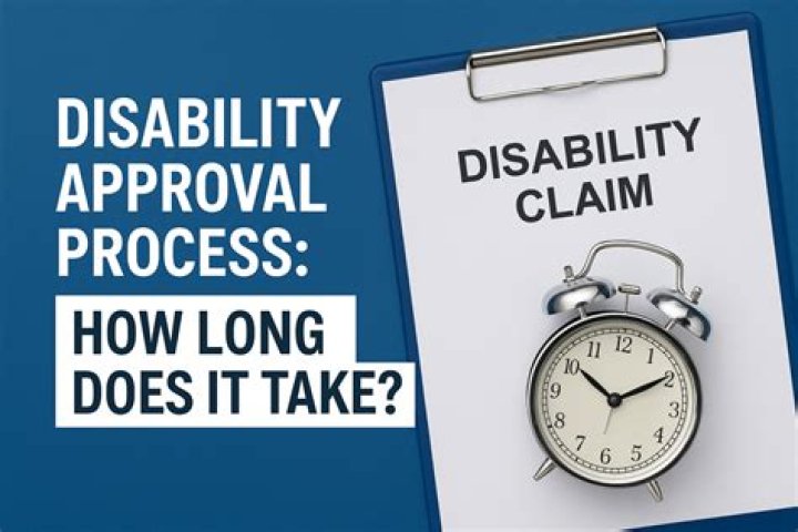 What is the average time to get approved for disability?