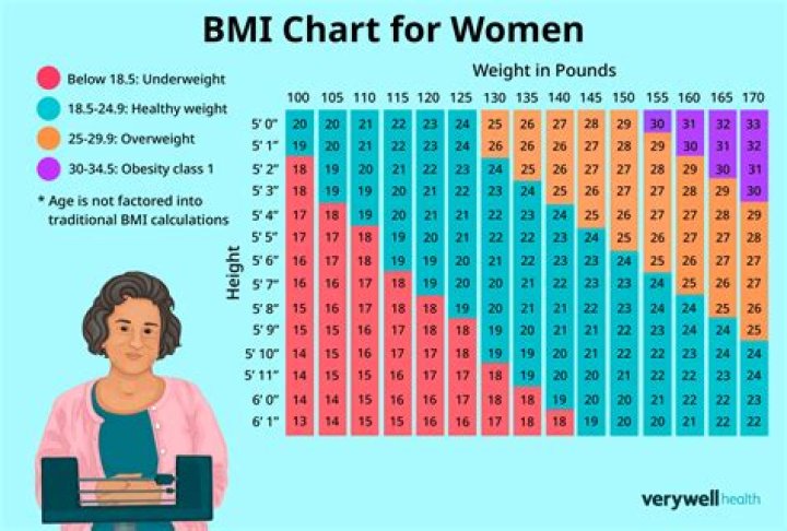 What is the average weight for a 50 year old woman?