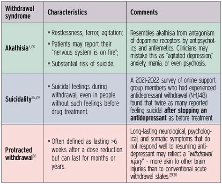 What is the best antidepressant for anxiety and panic attacks?
