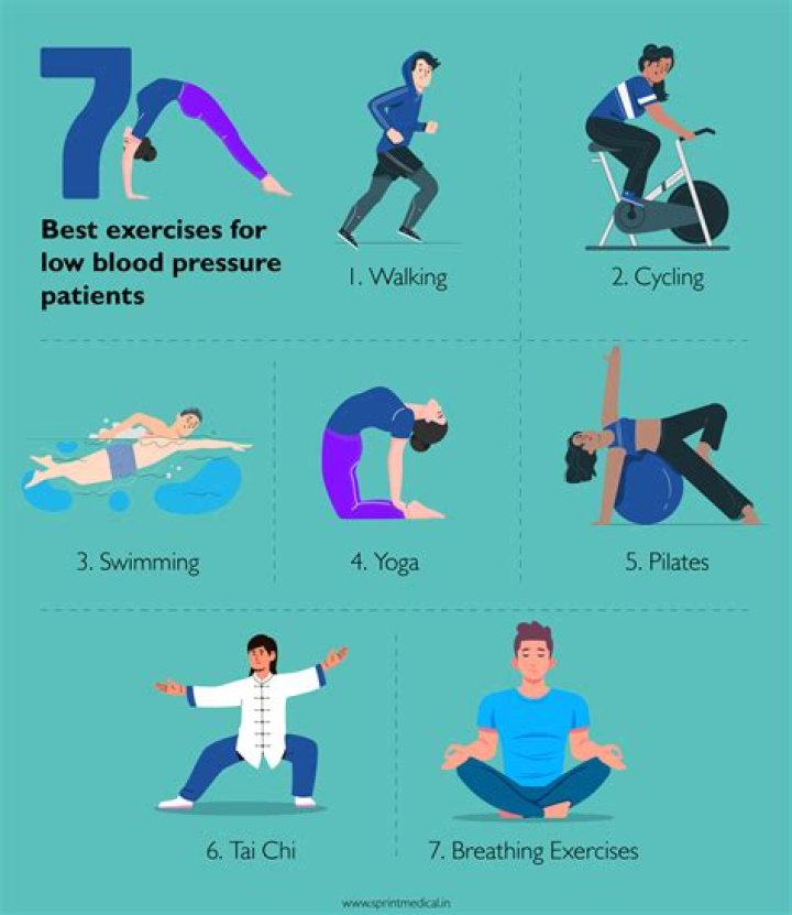What is the best exercise for lowering blood pressure?