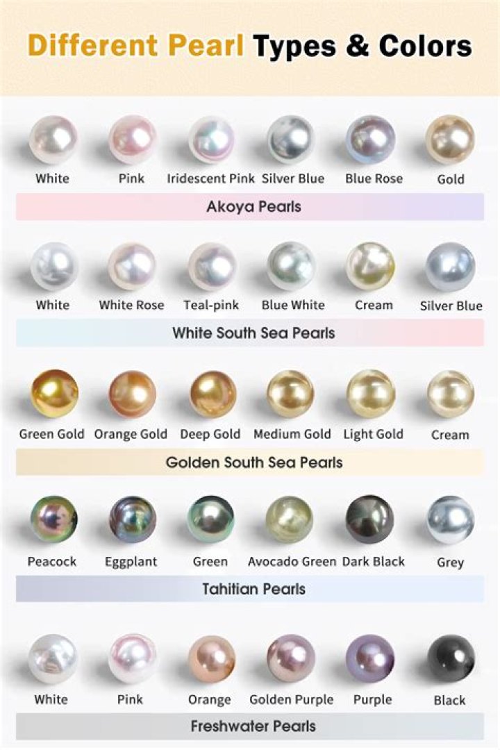 What is the best grade of South Sea pearl?