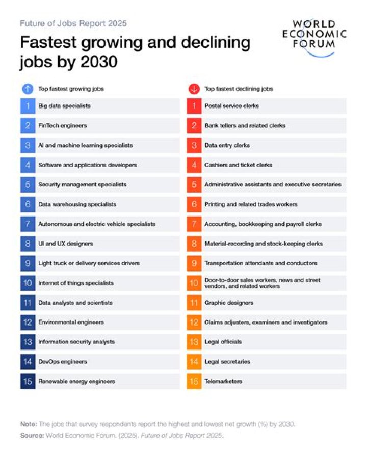 What is the best job in criminology?