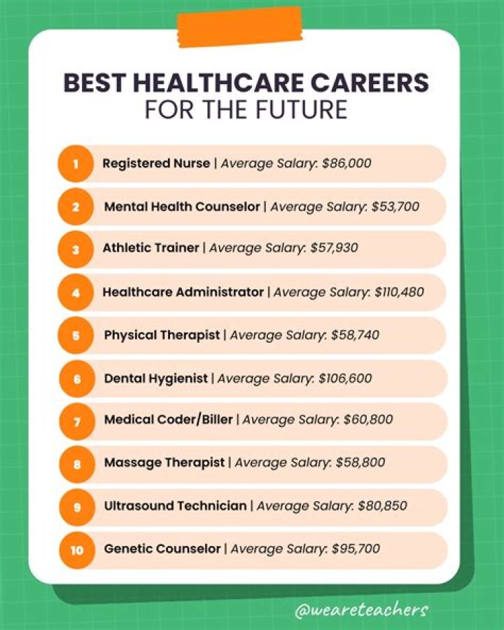 What is the best job in the medical field?