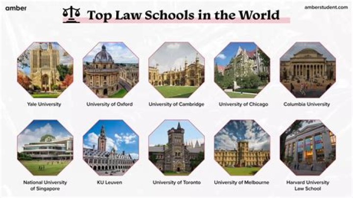 What is the best law school in the world?